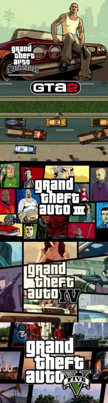 侠盗猎车GTA1-5全系列合集珍藏版-趣奇资源网-第4张图片 侠盗猎车GTA1-5全系列合集珍藏版-趣奇资源网-第4张图片