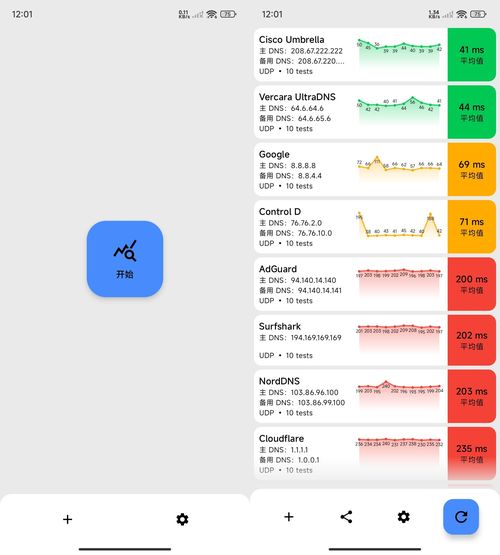 安卓DNS测速DNS Speed Test v5.2.1-趣奇资源网-第4张图片 安卓DNS测速DNS Speed Test v5.2.1-趣奇资源网-第4张图片