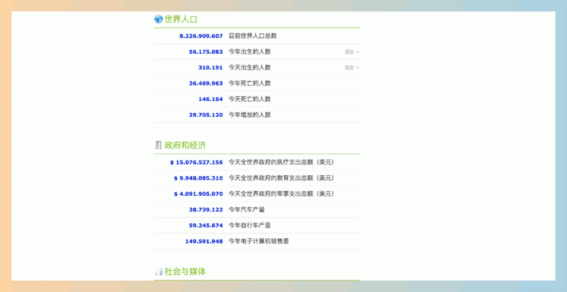 Worldometer：一个提供实时世界统计数据的网站，涵盖人口、经济、社会、环境等多个领域，数据来自权威机构