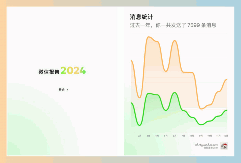 OhMyWeChat:轻松备份和查看微信聊天记录及多媒体数据,生成详细的年度数据报告,全面掌握微信使用情况
