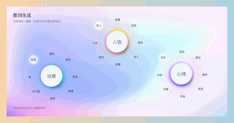 百度歌词生成器:通过选择场景、人物和心情,AI自动生成专属歌词,自动为你生成一首独特的歌词