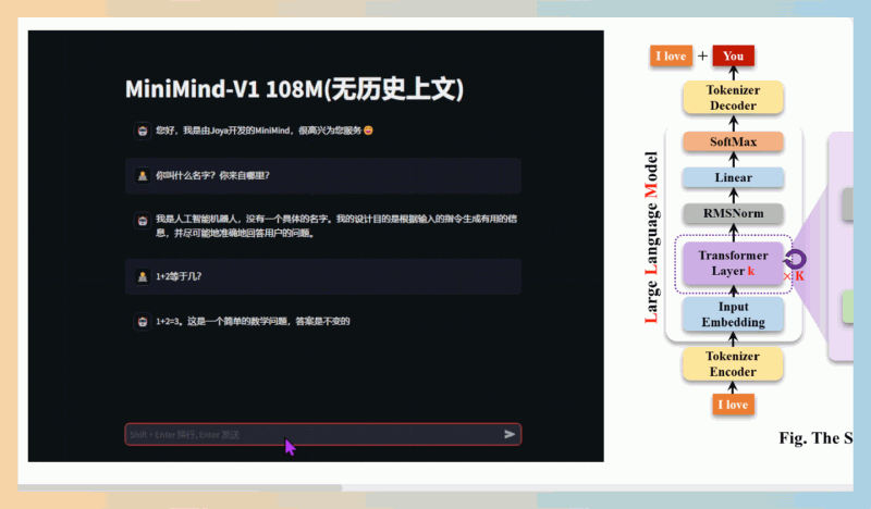 MiniMind：从零开始训练小型语言模型，包含了数据预处理、模型训练、微调和推理，轻松掌握大语言模型的门槛！