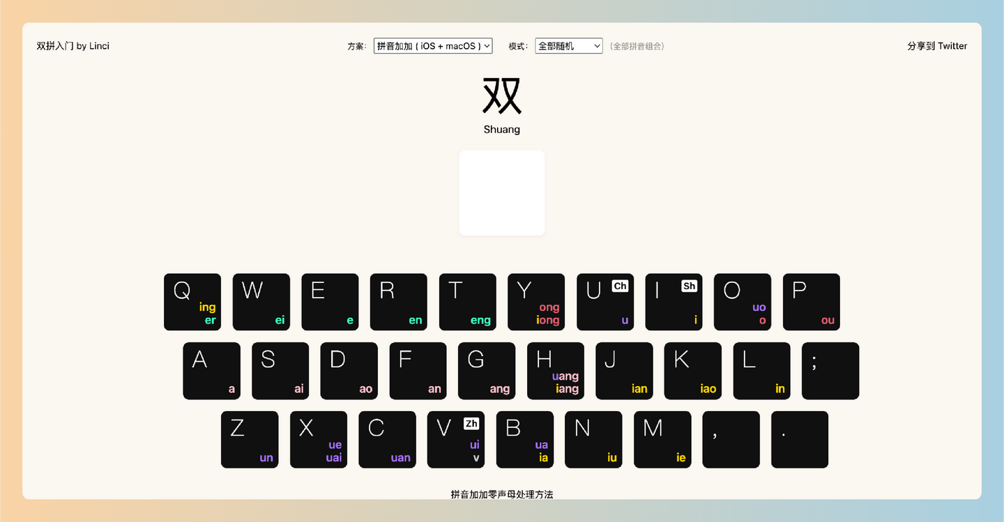 双拼输入法：让你通过高效、智能的输入方式快速掌握中文打字技巧，轻松提升输入速度与准确性