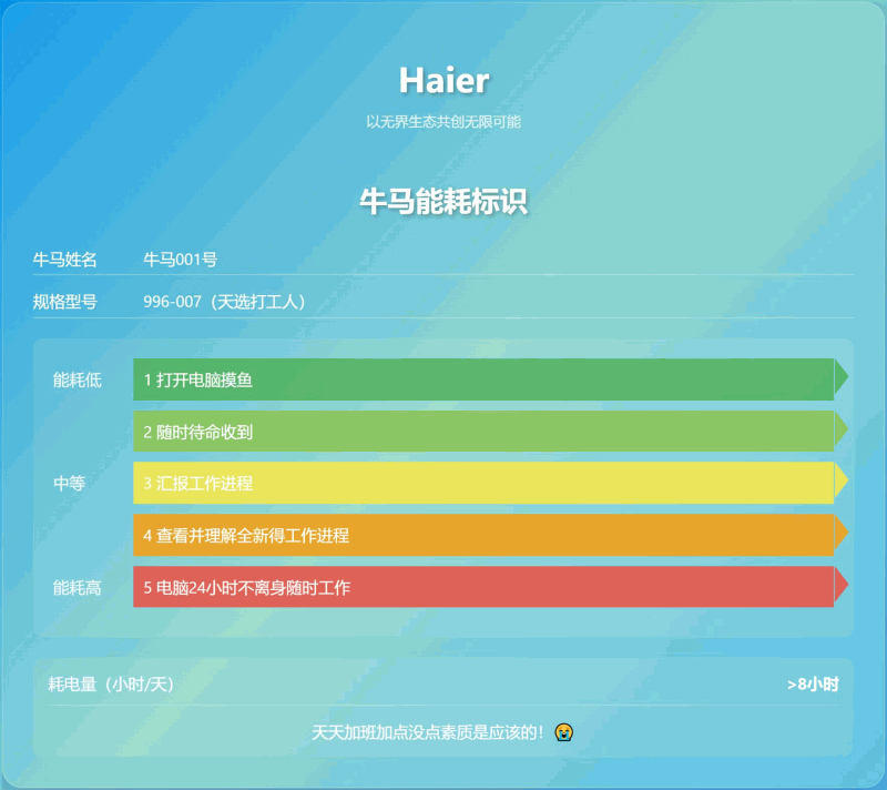 牛马能耗标识：帮助用户自定义并生成个性化的能耗标识，直观展示工作能耗情况，方便分享与交流