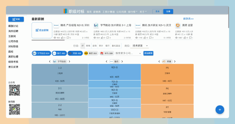 职级对标：专注于职级评估与对比的平台，快速了解行业职级标准、进行职级对比，并提供详细的职级信息与职业规划支持