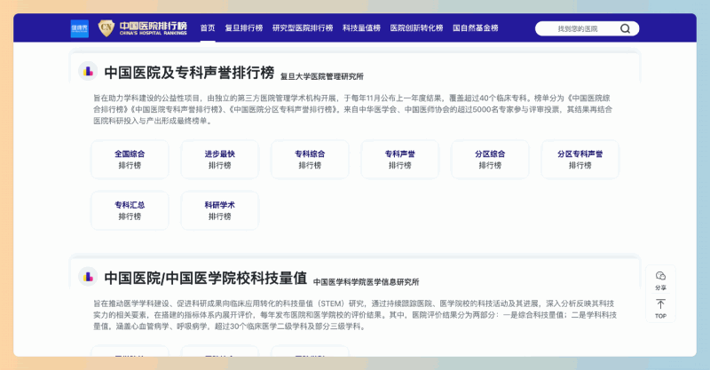 中国医院及专科声誉排行榜:提供权威的医院综合实力、专科声誉和科研学术能力排名,帮助用户轻松选择合适的医疗机构