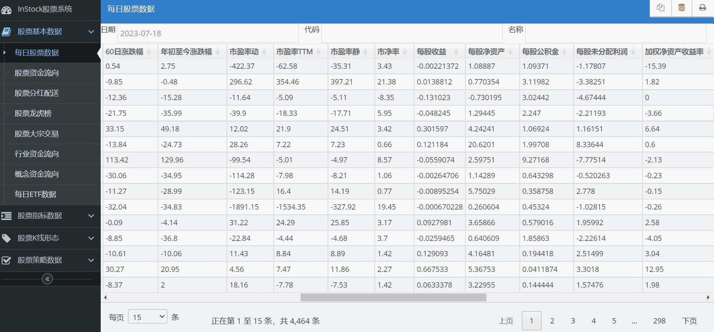 Stock：一个开源的股票交易系统，支持获取股票数据、计算各类指标、识别形态、验证选股策略以及自动交易